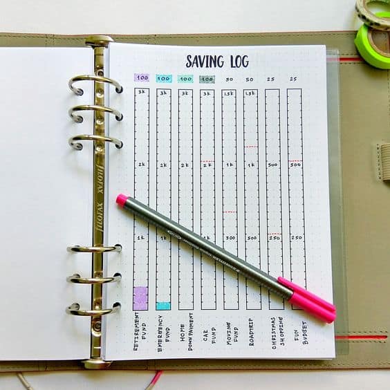 bullet journal ideas to manage personal finance