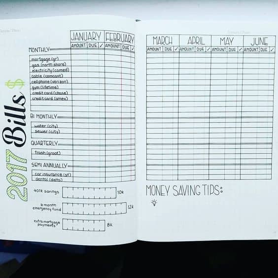 bullet journal ideas to manage personal finance