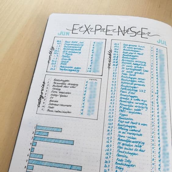 bullet journal ideas to manage personal finance