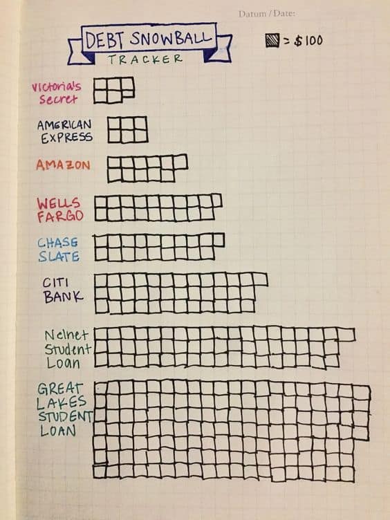 bullet journal ideas to manage personal finance