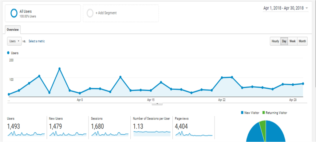 How I Made My First Affiliate Earning With a Small Traffic