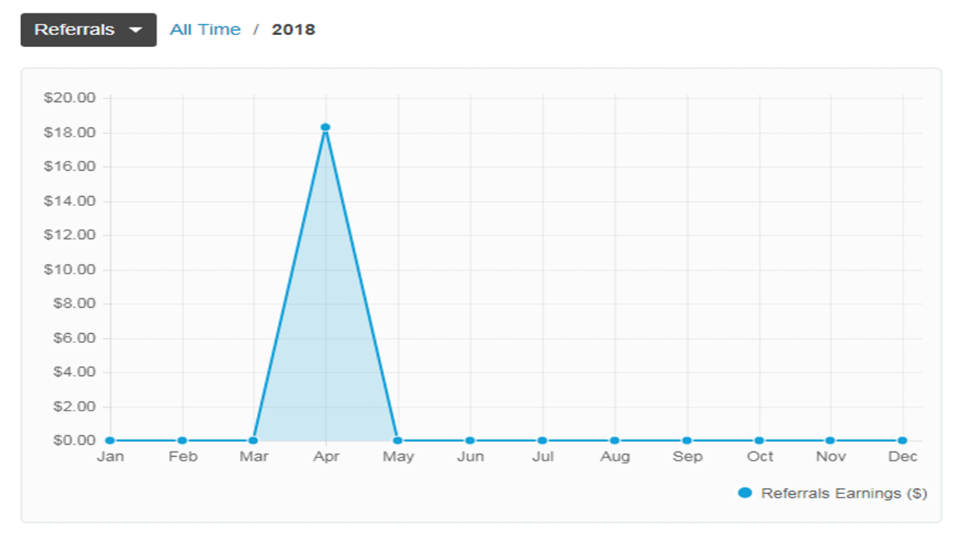 How I Made My First Affiliate Earning With Small Traffic